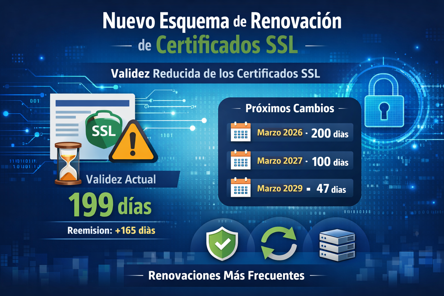 Nuevo esquema de Renovación de Certificados SSL